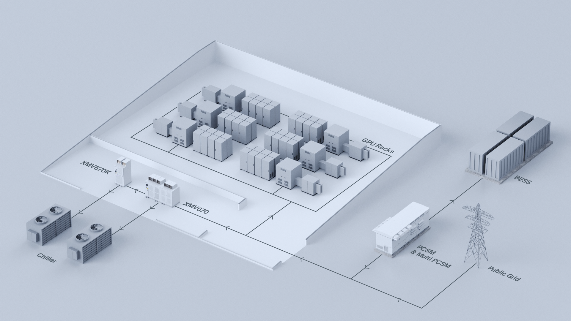 Data Centers presente
